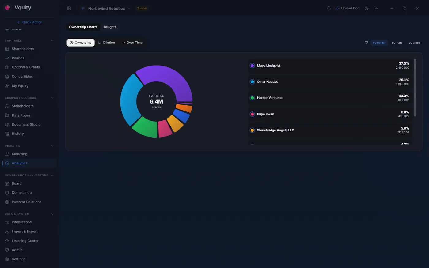 Ownership analytics with donut and bar charts by holder and class
